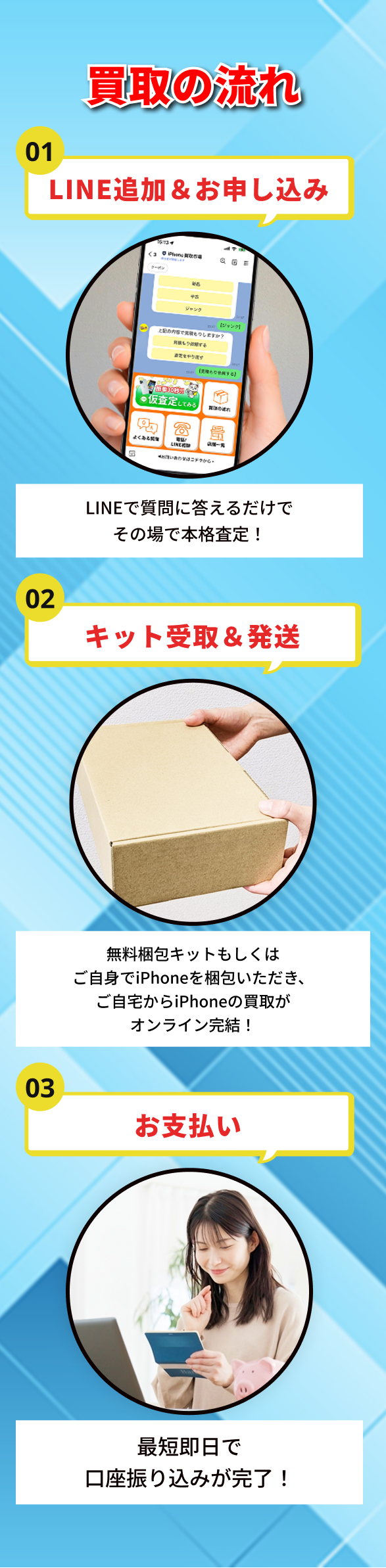 買取の流れ：01 LINE追加＆お申し込み 02 キット受取＆発送 03 お支払い